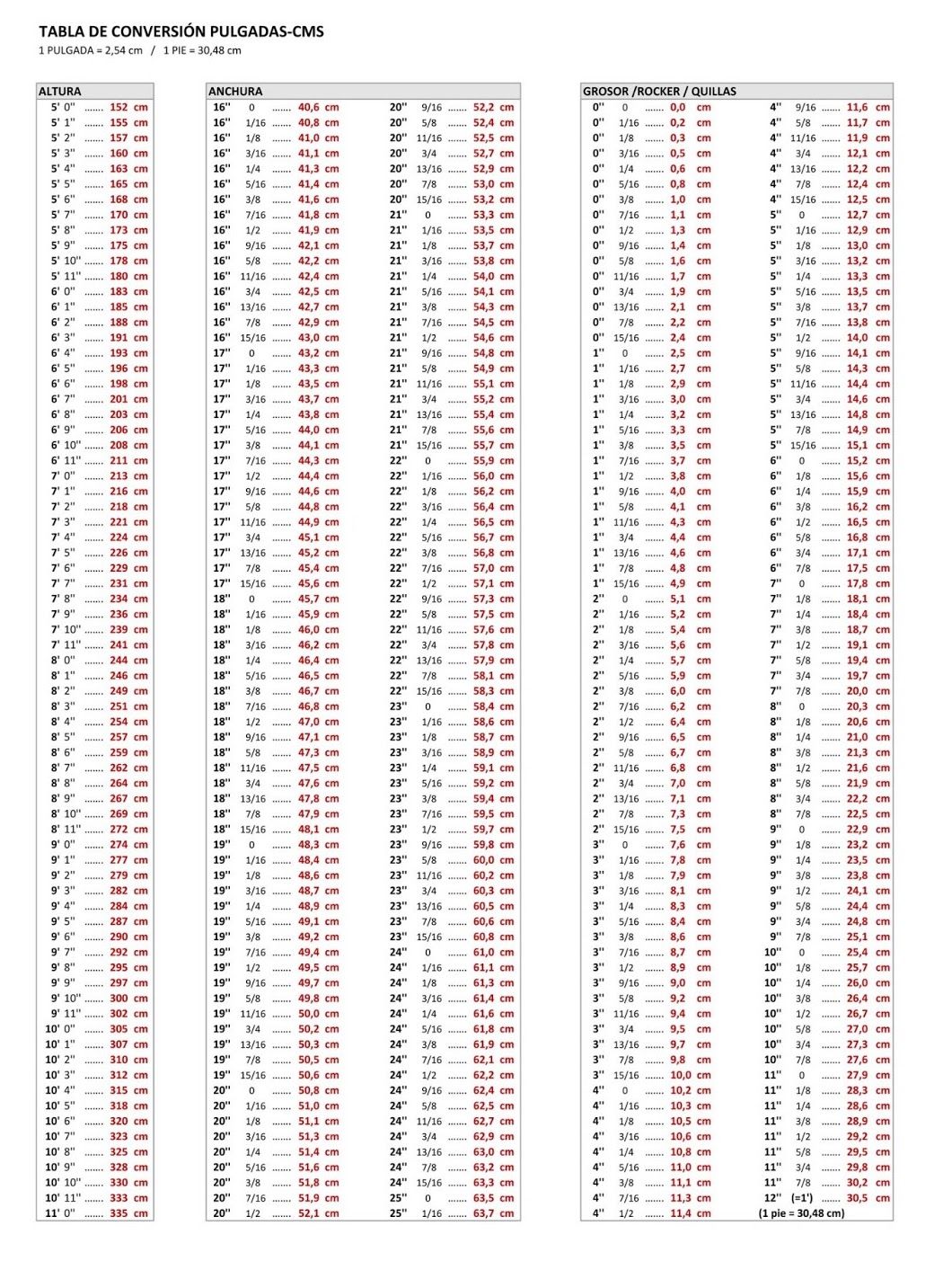 Medidas de Tablas de Surf